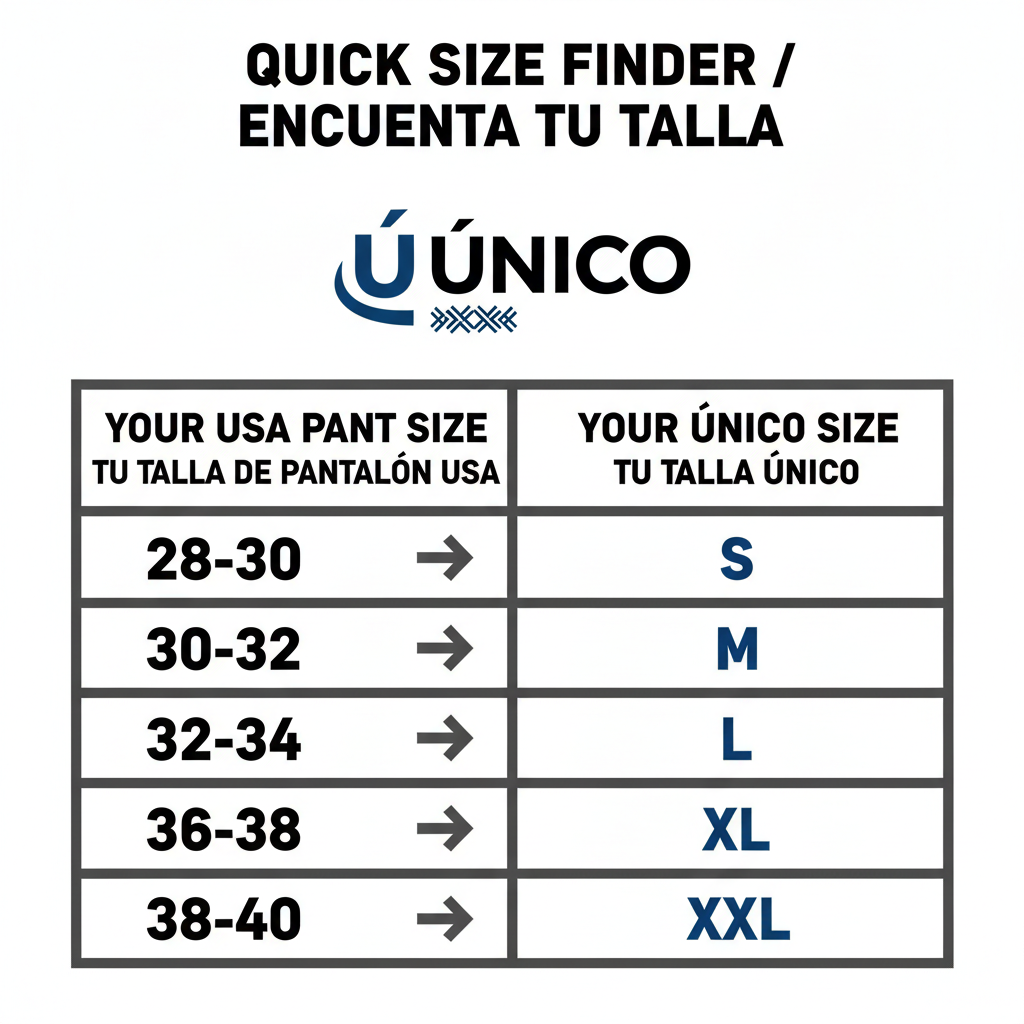 Guía rápida de conversión ÚNIC0